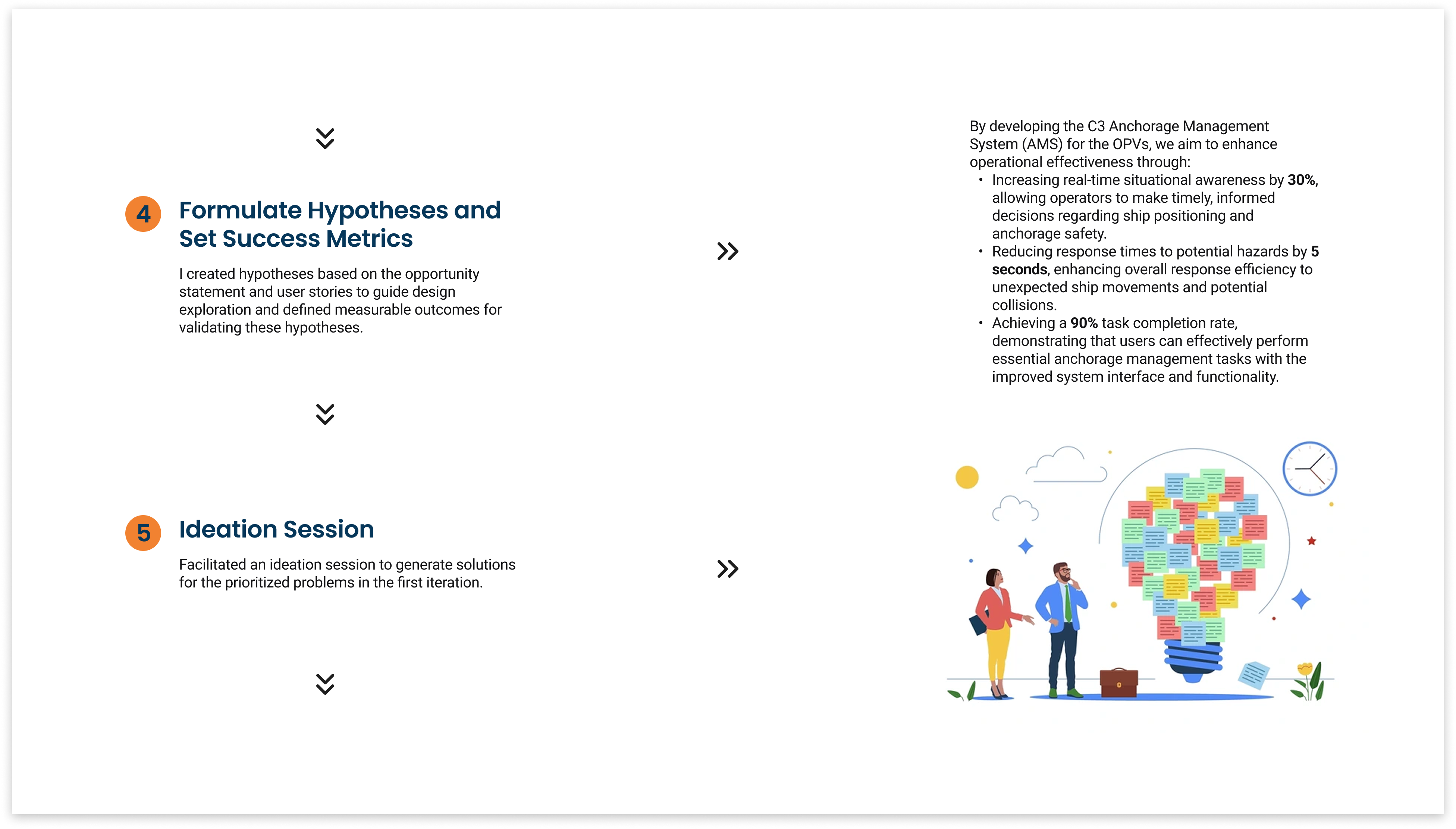 Description of final mockup